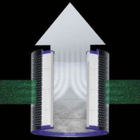 Фильтр для очистителя воздуха Dyson Pure Cool TP00